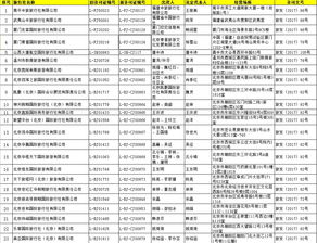 關(guān)于許可旅行社經(jīng)營(yíng)出境旅游業(yè)務(wù)及提升游樂(lè)園服務(wù)質(zhì)量的公告